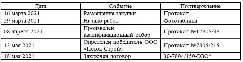 "Дизайнеры" с ястребиной хваткой