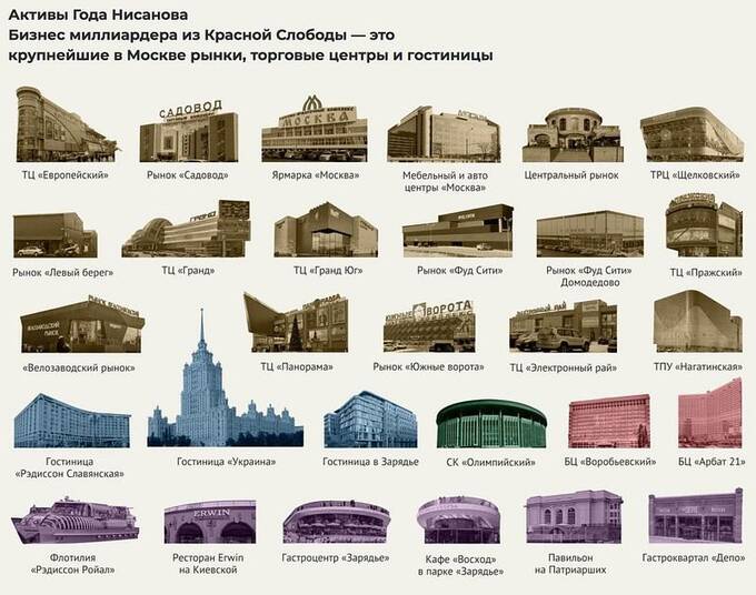 Почему глава этнической мафии Год Нисанов собрался сбежать из России в Израиль