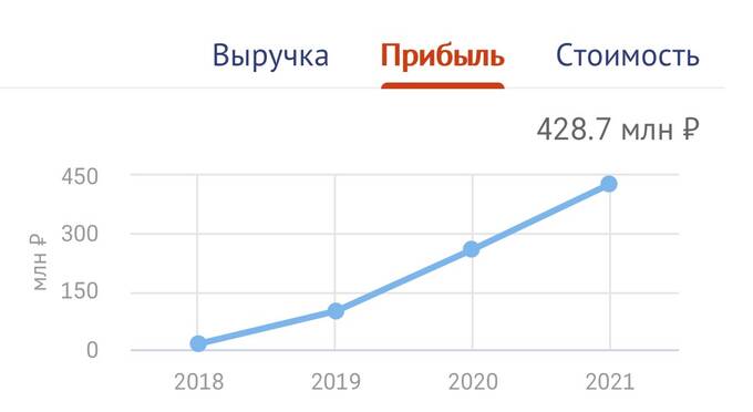 Мясной бизнес Геннадия Никульшина. Как на мошеннических схемах заработать сотни миллионов рублей qhuideireixxvls