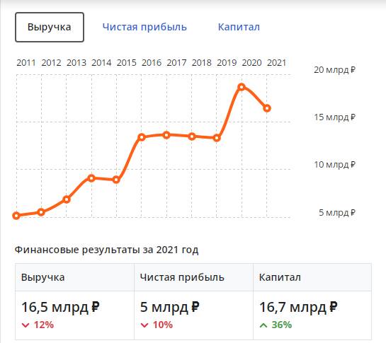 «Ингaвирин» приводит к онкологии?