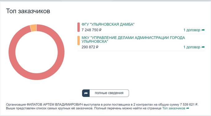 Артем Филатов: детский тренер и по совместительству лидер ульяновской ОПГ